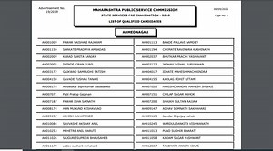 MPSC Result 2020: एमपीएससी ने जारी किया रिजल्ट, इतने कैंडिडेट्स ने पास की परीक्षा, ये रहा चेक करने का डायरेक्ट लिंक