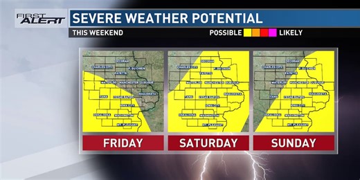 A break before strong to severe storm chances return