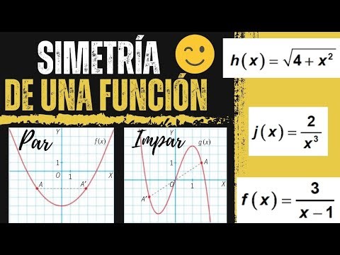 SIMETRÍA de una función. Par e Impar. Explicación y 3 ejemplos básicos.
