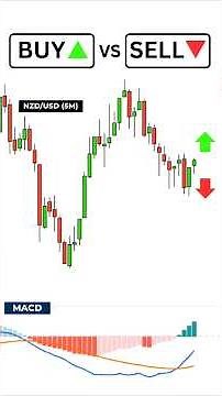 Buy or Sell? MACD Trading Strategy #trading #forexsignals #forex