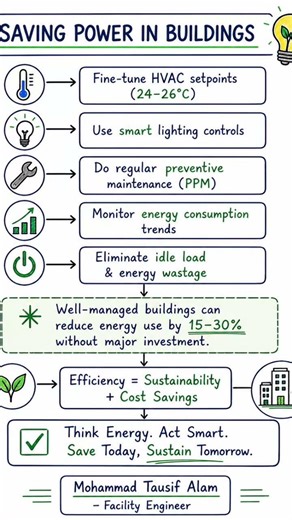 🔋 Saving Power in Buildings – Smart HVAC & Energy Tips #hvac #engineering #engineering #3phase