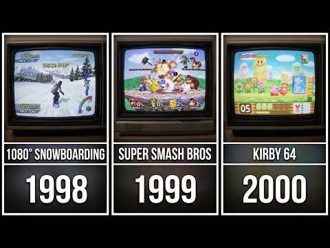 The evolution of Nintendo's Games from 1977 to 2026