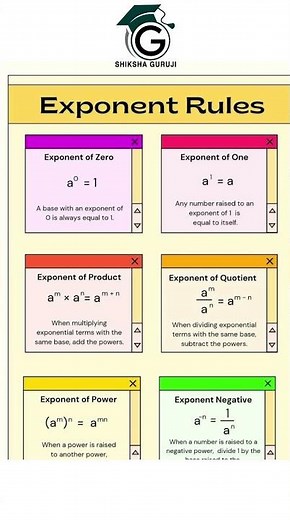 Exponent Rules Made Super Easy!