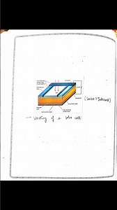AEC EVS Practical | Solar energy, solar cells and solar panel applications #fyp #ytshorts #evs #du