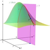 Reglas básicas para derivar