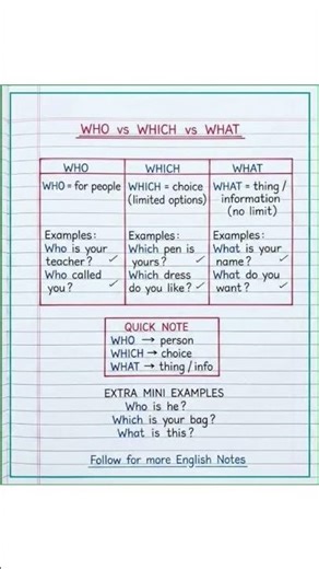 WHO vs WHICH vs WHAT | Basic English for Beginners#english #shortsviral #india #shirts