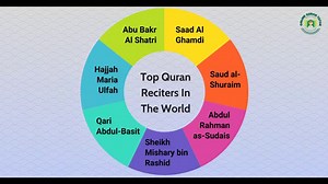 Top Quran Reciters in the World And their Recitation Videos