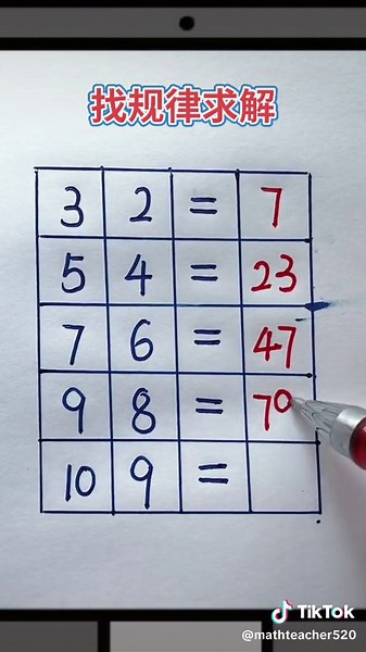 Discover Patterns in a Numbered Grid