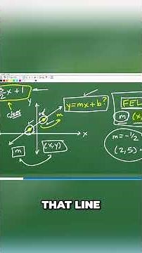 Algebra - The Point Slope Formula Explained #math #maths #algebra #education