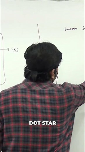 Java Compilation: Understanding Packages and Imports #shorts