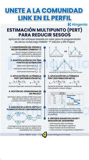 Multipoint estimation (PERT) to reduce bias