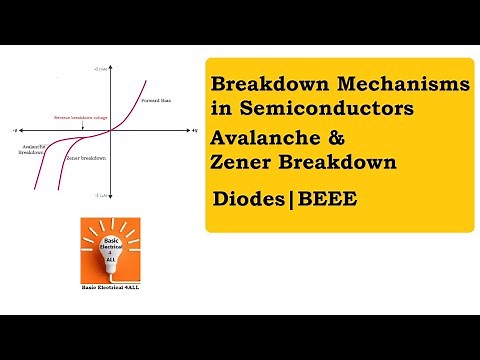 45. Breakdown Mechanism in semiconductors | Diodes | Avalanche Breakdown | Zener Breakdown | BEEE