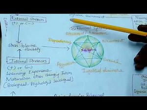 #dorothyjohnsonbehaviouralsystemmodel #throry #nursingtheory