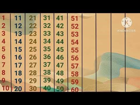 12345 counting| 1-100 counting | phonics song | abcdefg |Counting