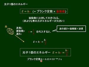 高校物理 光電効果 その１ 原理