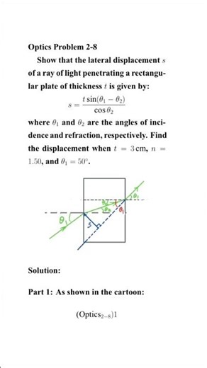 Optics Problem 2-8 | Derivation of the lateral beam displacement formula