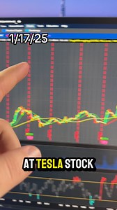 Tesla Stock Is EXPLODING! Time To BUY!?🤔 #tesla #tsla #teslastock #elon #elonmusk #stocks #stockmarket #trading #tradingstocks | Stas Talks Stocks