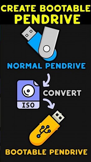 Create Bootable Pendrive Free & Easy Method #short #shortvideo #shortfeed #shorts #ai #shortviral