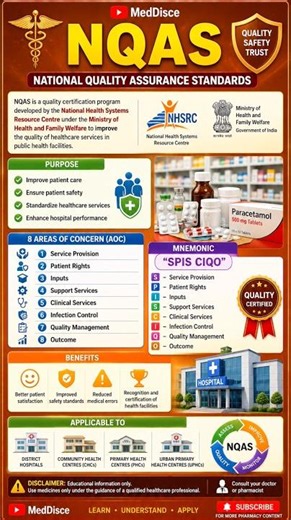 NQAS (National Quality Assurance Standards) #nqas #nhsrc #healthcare