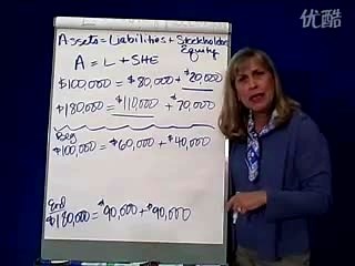 Accounting Basics 2- Accounting Equation