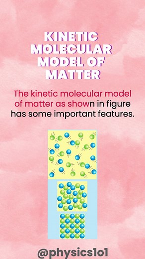 Understanding the Kinetic Molecular Model of Matter