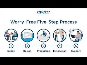 The Comtest Worry-Free Five-Step Process
