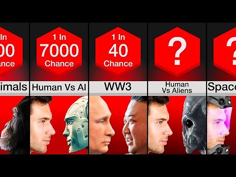 Comparison: Possible Future Wars
