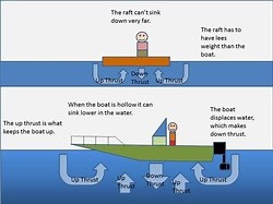 Characteristics of Sinking