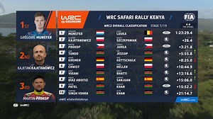 6.3K views · 465 reactions | SAFARI RALLY KENYA FRIDAY'S WRC2 HIGHLIGHTS RallyFish Safari Rally Kenya WRC - FIA World Rally Championship  Red Bull Media House | RallyFish | Facebook