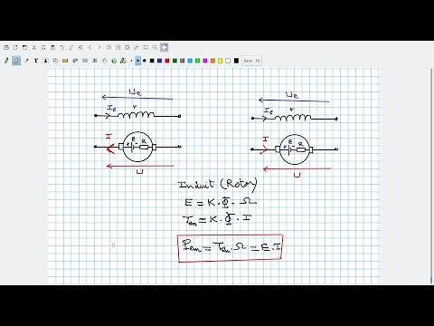EP3 # Modélisation de la machine à courant continu