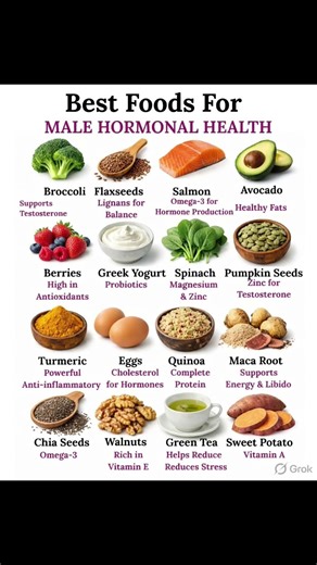 Best Foods to Boost Testosterone Naturally 💪🔥 | Male Hormone Diet #Shorts