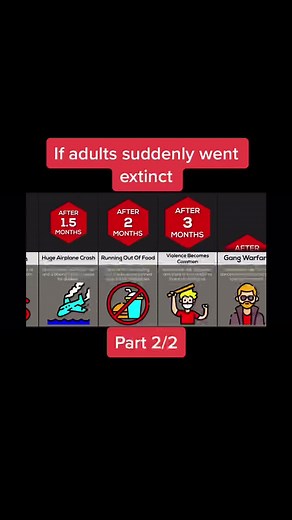 Credit WatchData: If adults suddenly went extinct.. #fyp #viral #data #websites #2022