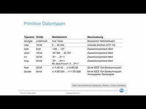 Introduction to Variables and Data Types in Java