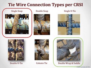 Safe Lifting and Handling of Rebar Cages – Deep Foundations