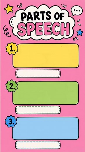 💟 Quick Quiz in English: Parts of Speech | #iQuestionPH