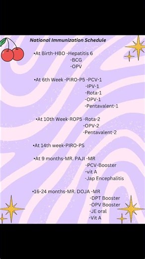 National Immunization schedule..