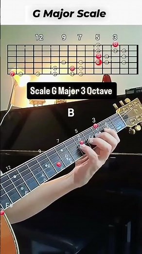 Guitar G Major Scale: 3 Octave Tutorial