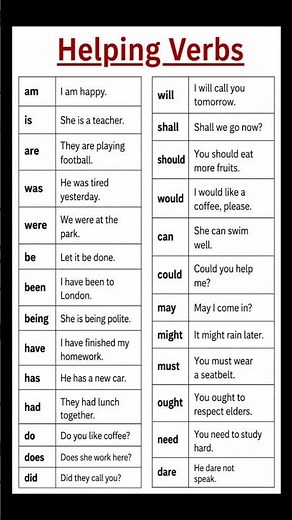 Master Helping Verbs in 30 Seconds! Stop guessing and start speaking English with confidence. #verbs