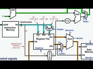 06: Control path and ALU control - MIPS | Computer Architecture
