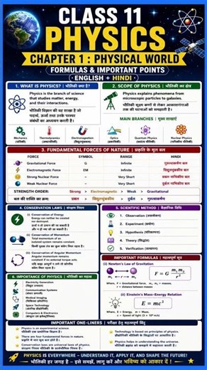 Class 11 Physics Chapter 1: Physical World | Complete Notes, Formulas & Important Points |