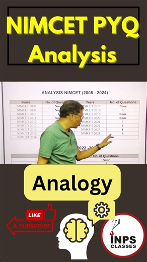 NIMCET Analogy PYQ In-Depth Analysis | Logical Reasoning | INPS Classes