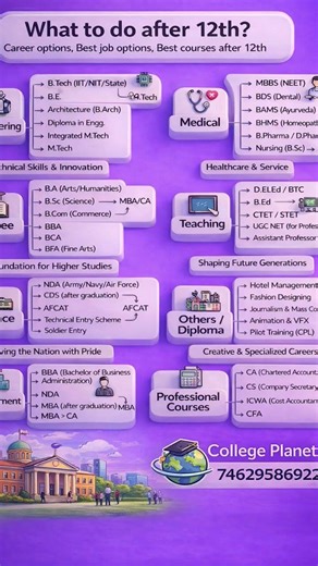 What to Do After 12th? 🤔 Best Career Options 2026 | Full Guide 🔥