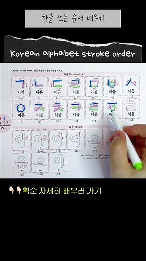 Writing Korean stroke order I Order of writing Korean consonants I Order of writing Korean vowels