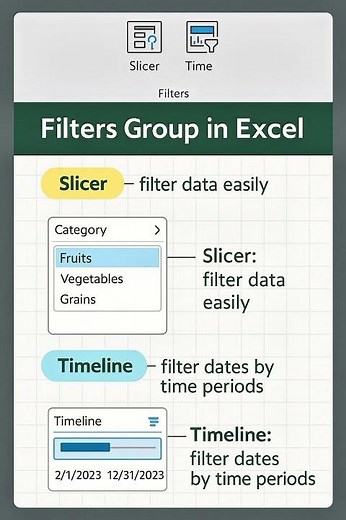 How to Use SLICER in Excel