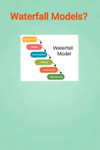 What is Waterfall Model? | Waterfall SDLC Explained Step by Step