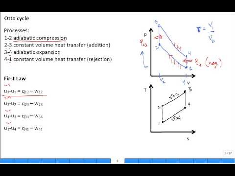 Air-standard analysis of Otto cycle