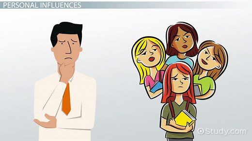 How Social Media Influences Attitudes & Behaviors