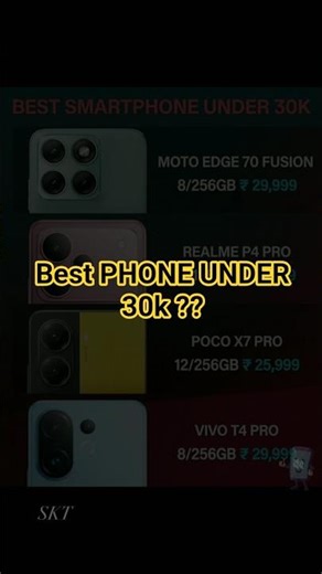 Best Gaming Phone Under 30k? 🎮 BGMI & Free Fire Test! (April 2026)
