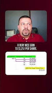 My Shocking Eli Lilly Stock Prediction! | #lly #elililly #stocks #trading #stockmarket #news #invest