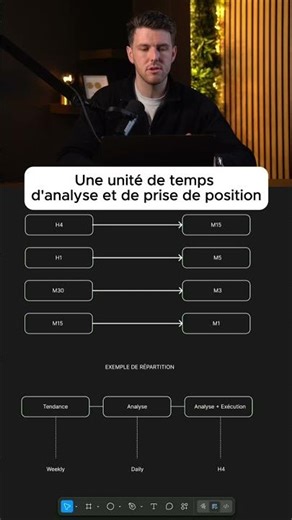 Analyser un Graphique en Trading
